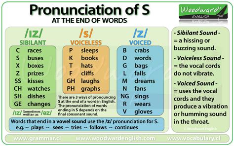 How to pronounce PRONUNCIATION in English .